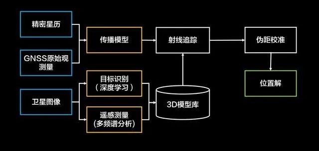 華為定位生態曝光業界首個3d精準室內定位手機發布iote物聯網展