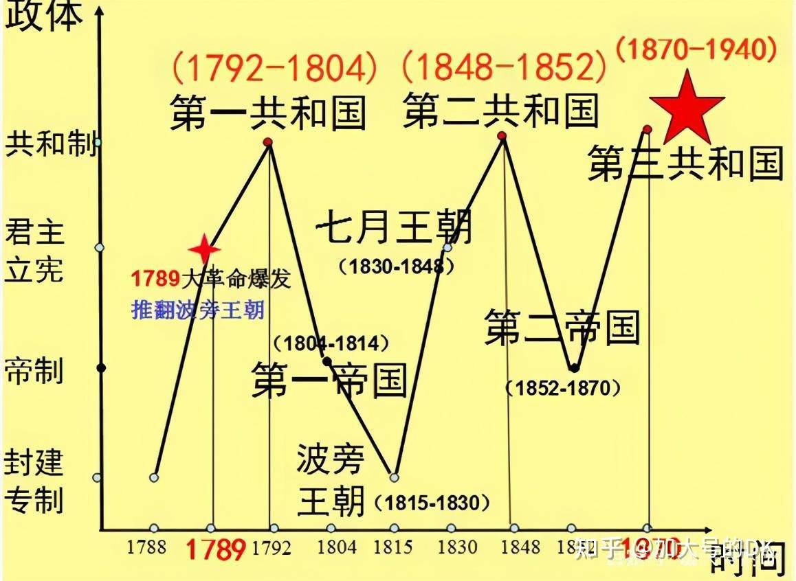 黎明曙光or黎明前的黑暗？法兰西第二共和国的起始——法国简史18 - 知乎