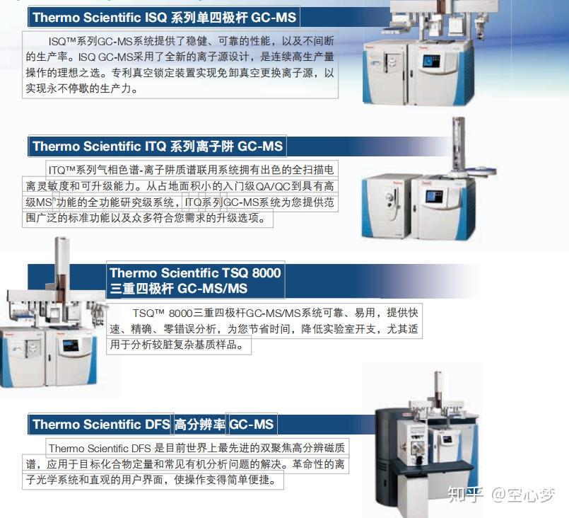 Thermo TRACE 1300气相色谱仪 - 知乎