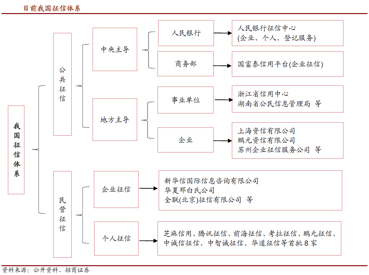 如何看待 BAT、网易、滴滴等多家公司成立「