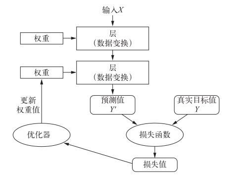 深度學習的一些小知識點 - 知乎