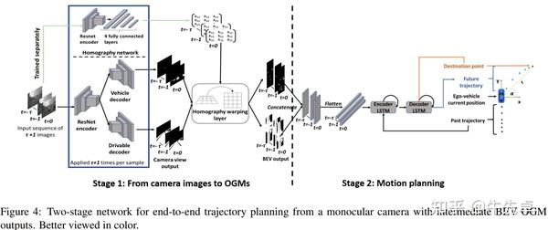 论文阅读--Driving among Flatmobiles: Bird-Eye-View occupancy grids