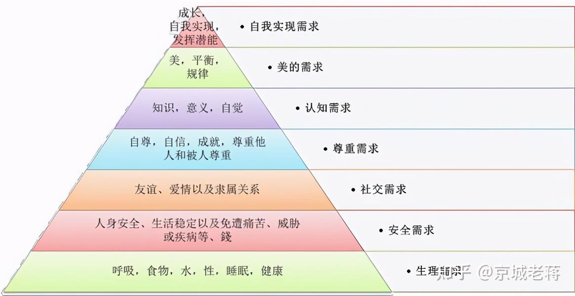 你的思维模型要进阶了分享是最好的学习进取
