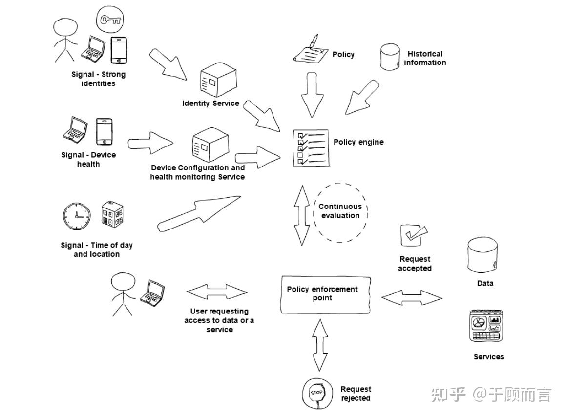 Introduction To Zero Trust introduction to zero trust