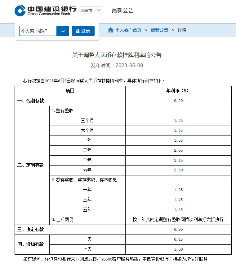 六大行宣布！今日起下调→ - 知乎