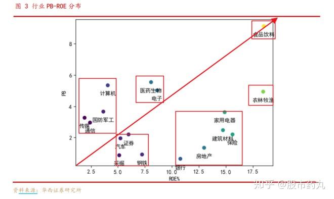 “PB-ROE”，一个快被大家遗忘的策略！ - 知乎