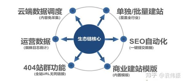 耀途盛世：企业做网络推广运营有哪些好处？