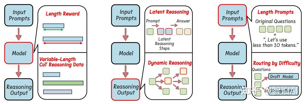 SFT 是什么?大模型SFT（监督微调）该怎么做（经验技巧+分析思路） - 知乎