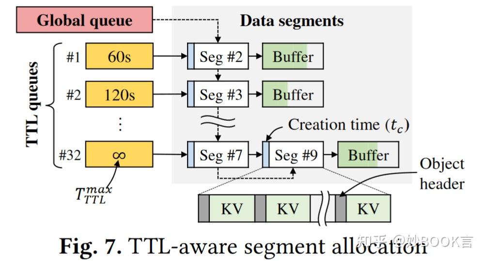 Array Cache All-Flash Array Key-Value Cache for Large Objects——论文泛读 - 知乎