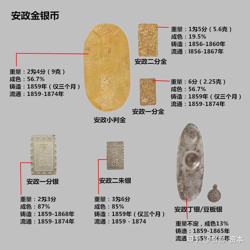 【1642】天保一分銀／一分銀　一分銀 丁銀 伴金　貿易銀　⑥