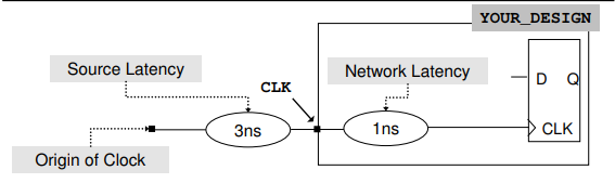 design compiler timing - 知乎