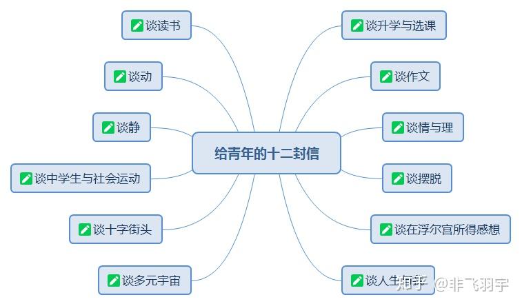 朱光潜:《给青年的十二封信》,每一封都值得我们深思