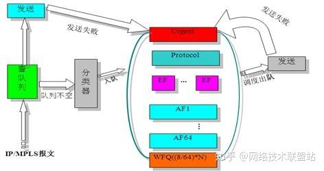 Qoisbb 2万字带你学习Qos原理,还有6个实验案例,建议一定要收藏! - 知乎