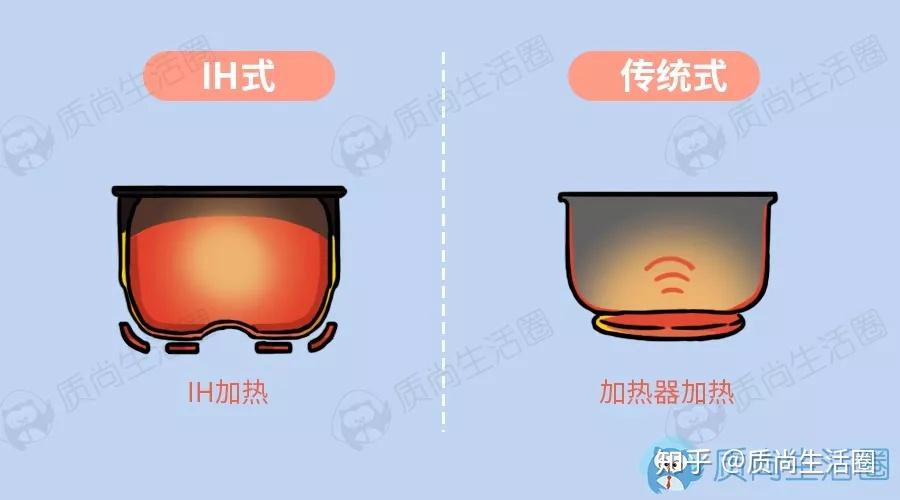 脱糖电饭煲能降糖想减肥终于不用控碳水