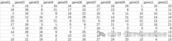 【生信分析】如何用R语言画出gene的雷达图? - 知乎