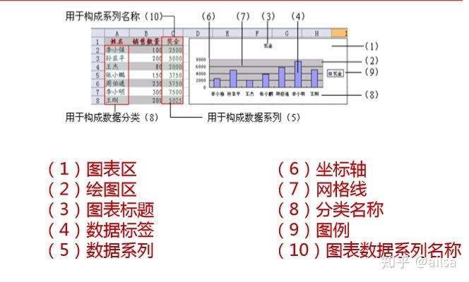 1 圖表基本結構