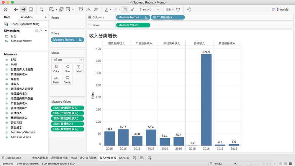 陌陌財報研究之一使用tableau來畫圖表