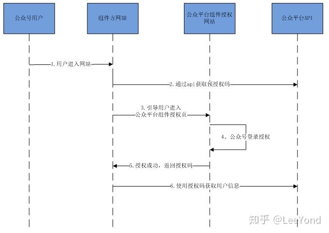 微信授权第三方安全吗是真的吗知乎 微信授权第三方安全吗是真的吗知乎