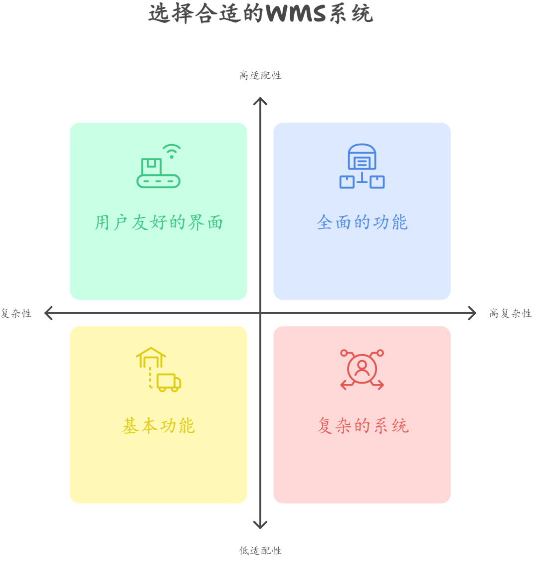 什么是WMS?什么是WMS系统?一文讲清WMS系统所有知识! - 知乎