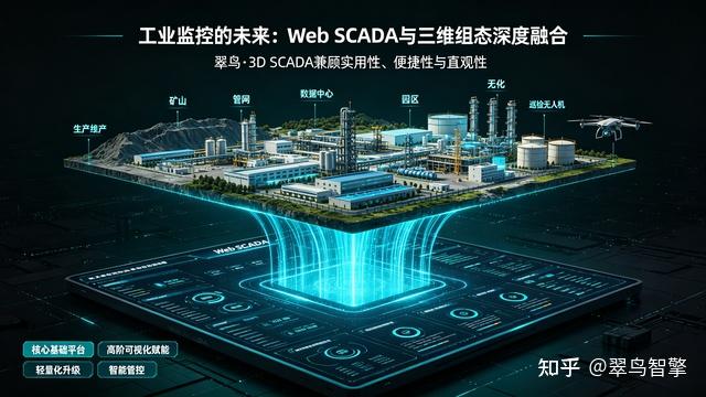 读懂 Web SCADA 与三维组态的关系，解锁工业数字孪生监控