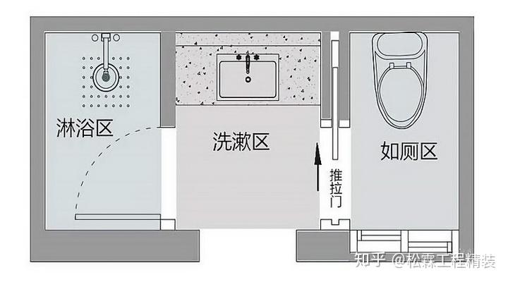 传统卫生间已过时,现在流行干湿分离设计!