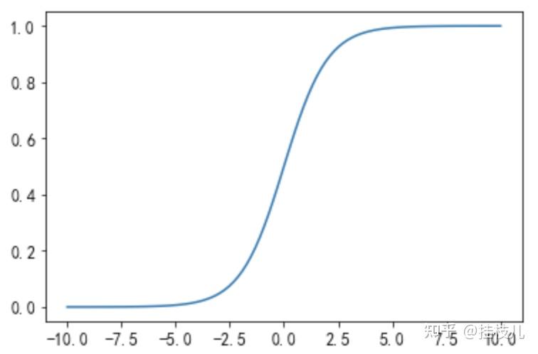 在多分类任务中,softmax函数一般用于模型的输出层,用于确保每个class
