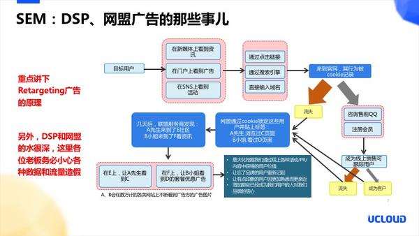 一节课给你讲明白sem seo