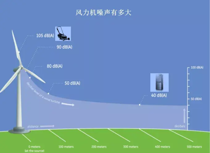 猫头鹰和风力机的秘密