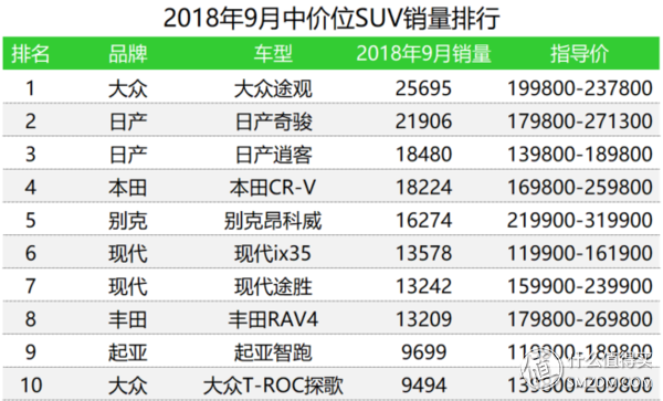 车榜单2018年9月suv销量排行榜