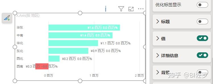 突破原生,PowerBI 制作双向柱/条形图 - 知乎