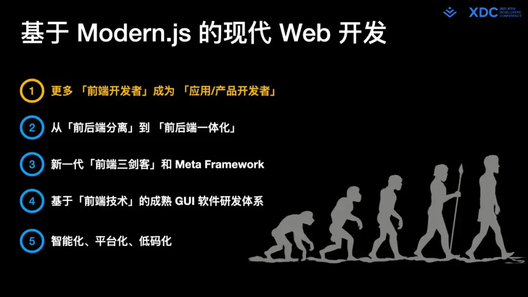 深度解读字节跳动 Web Infra 发起的 Modern.js 开源项⽬ - 知乎