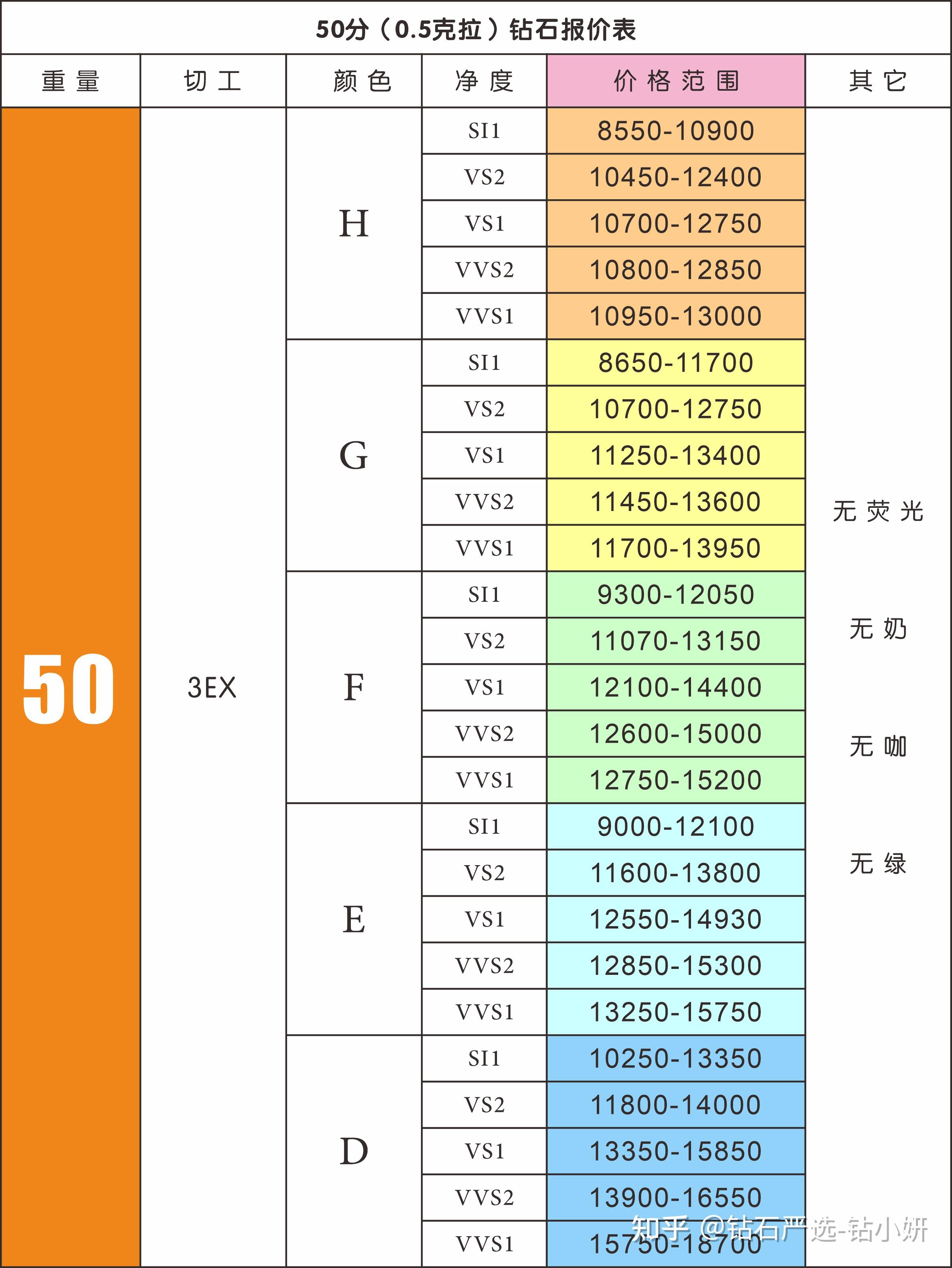 钻戒参数图片