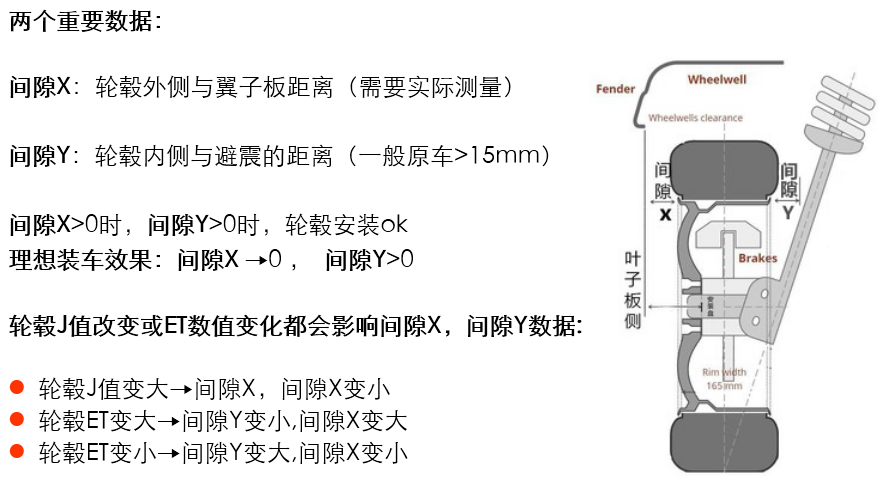 小偏距大影响详解轮毂偏距对装车影响