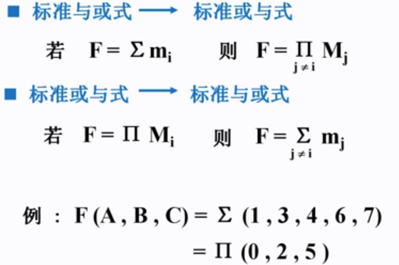 逻辑代数的标准形式 || 最小项 || 最大项 || 标准与或式 || 标准或与式 || 数电 - 知乎