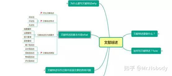 2015年4月网购价格变化情况