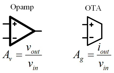 运算跨导放大器OTA Operational Transconduct Amplifiers - 知乎