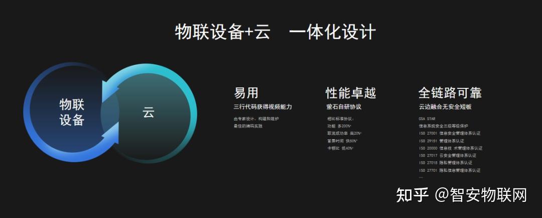 2023ECDC萤石云开发者大会观察：智能物联 夯实数智底座 - 知乎