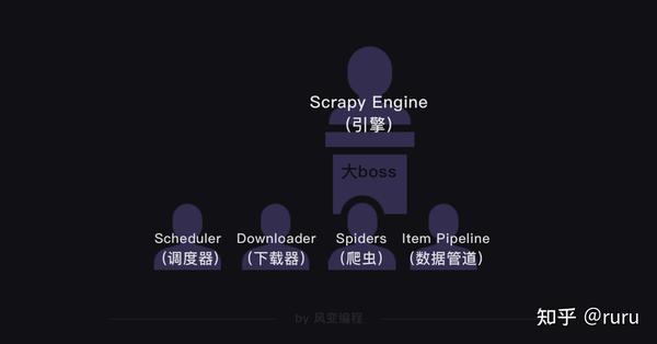 01 python 爬虫学习笔记.docx