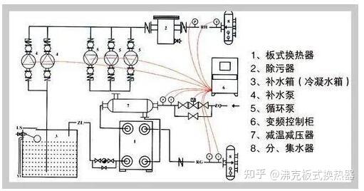 板式换热机组原理图解图片