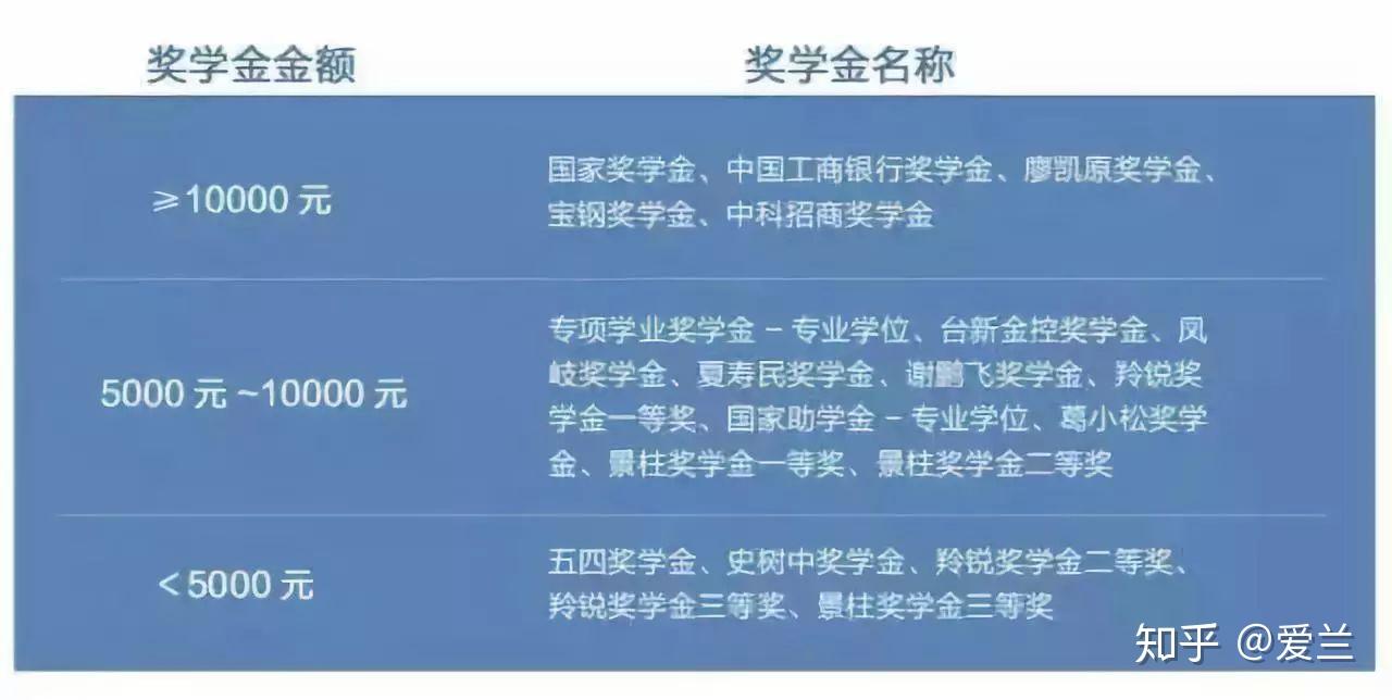 北大光華金融碩士新方向,你的選擇又多了一個! - 知乎