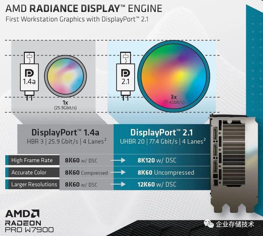 6k dp 2 0 hdmi 2 1 4 