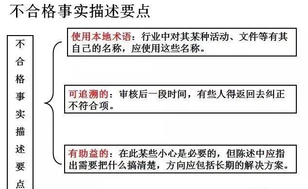 体系内审和不符合项怎么整改?来看这里 - 知乎
