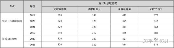 重庆大学中国机械设备工程 笔试,中国设备工程版面费,中国设备工程期刊机考分析
