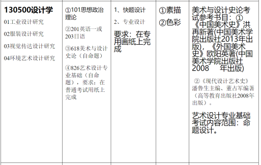 广东学生考广州大学难吗？