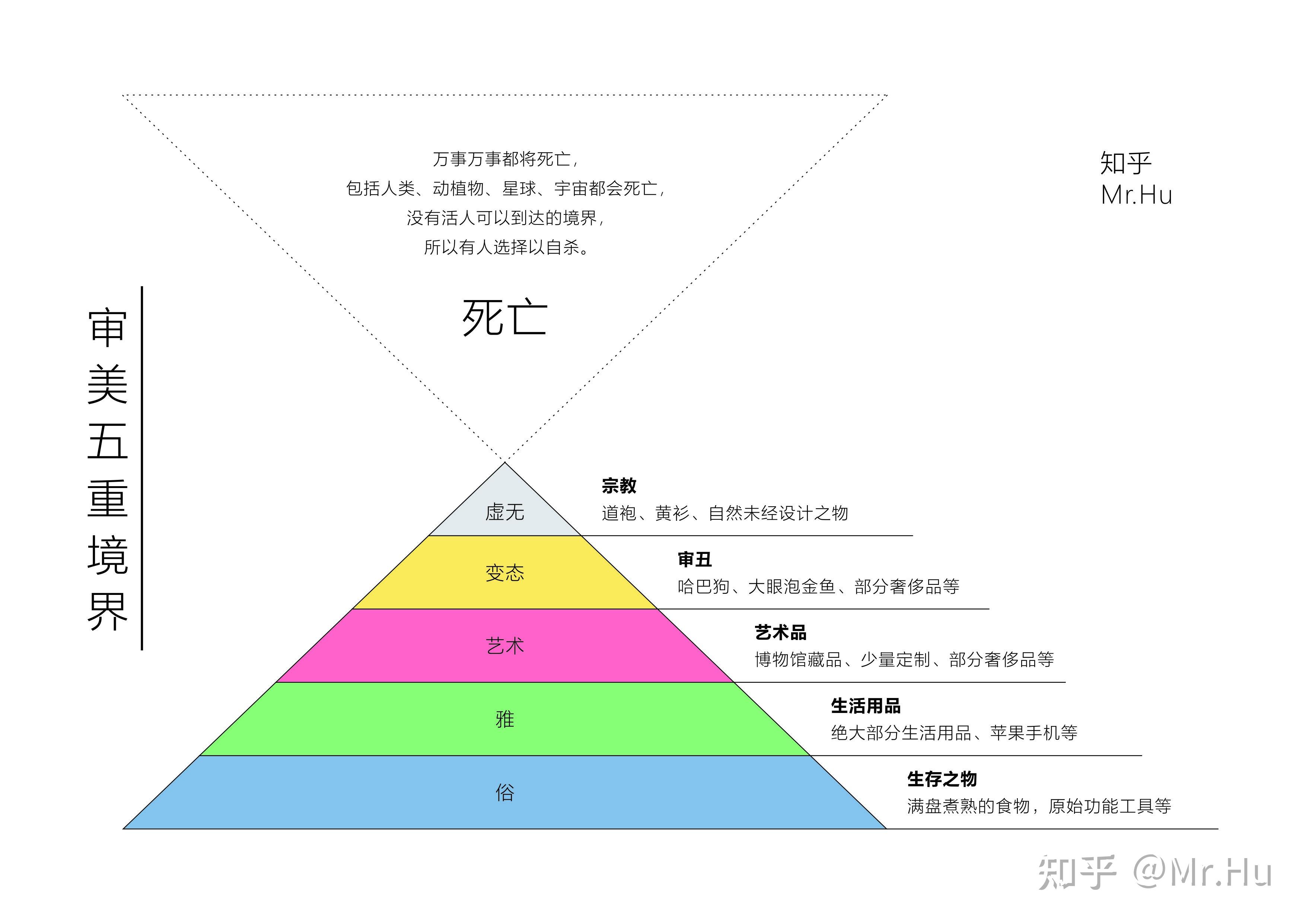 审美的五重境界 - 知乎