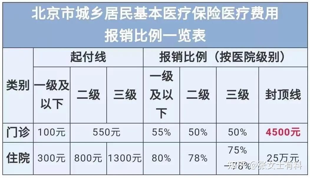 怀孕医保怎么报销(怀孕医保怎么报销流程)