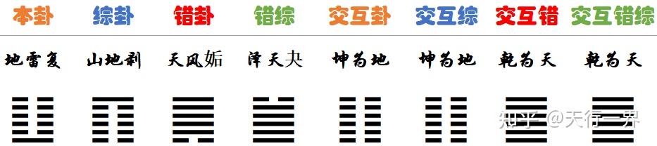 《易经》第24卦 地雷复䷗,万象更新 - 知乎