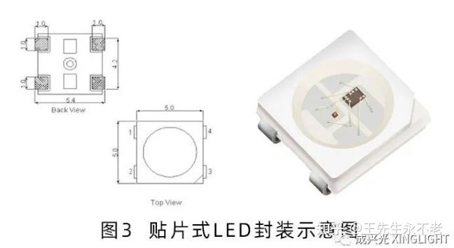 成兴光 | LED灯珠的封装形式 - 知乎