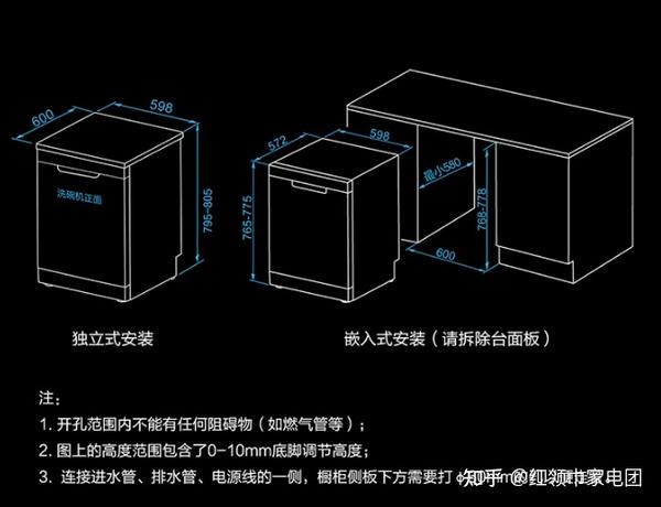 【海尔w30洗碗机】请求一战!这款洗碗机有些什么功能?