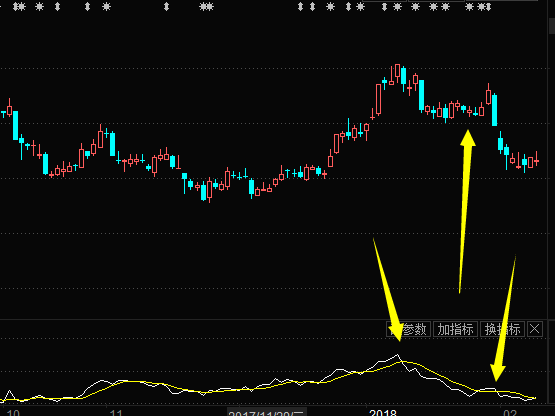 期货交易mtm动量指标